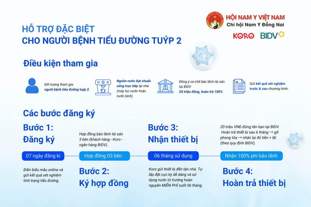 Chương trình hỗ trợ đặc biệt cho người bệnh tiểu đường tuýp 2